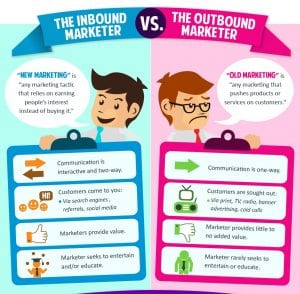 The Buzz Stand expalins with help of image inbound vs outbound. This is a part of inbound marketing certification course. The difference between inbound and outbound marketing
